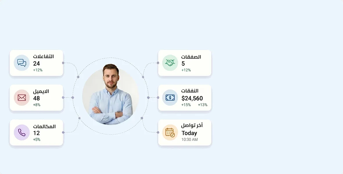 crm.why.alt.desktop.ar